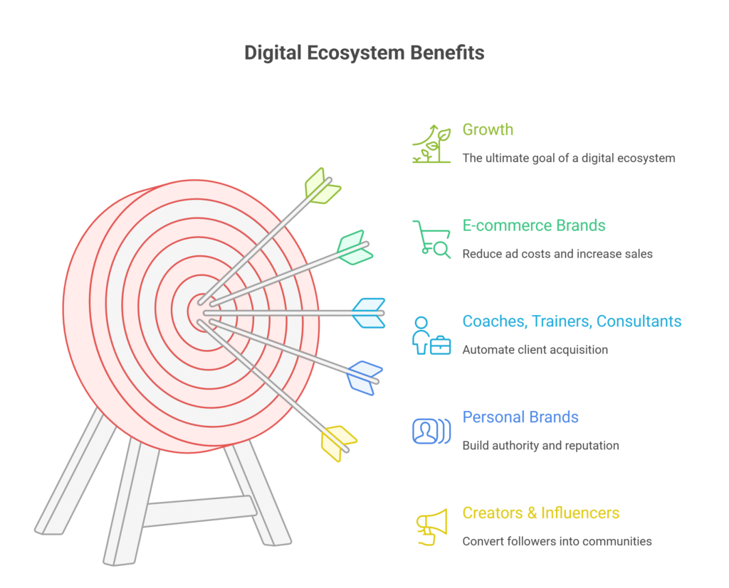  visual selection (1)