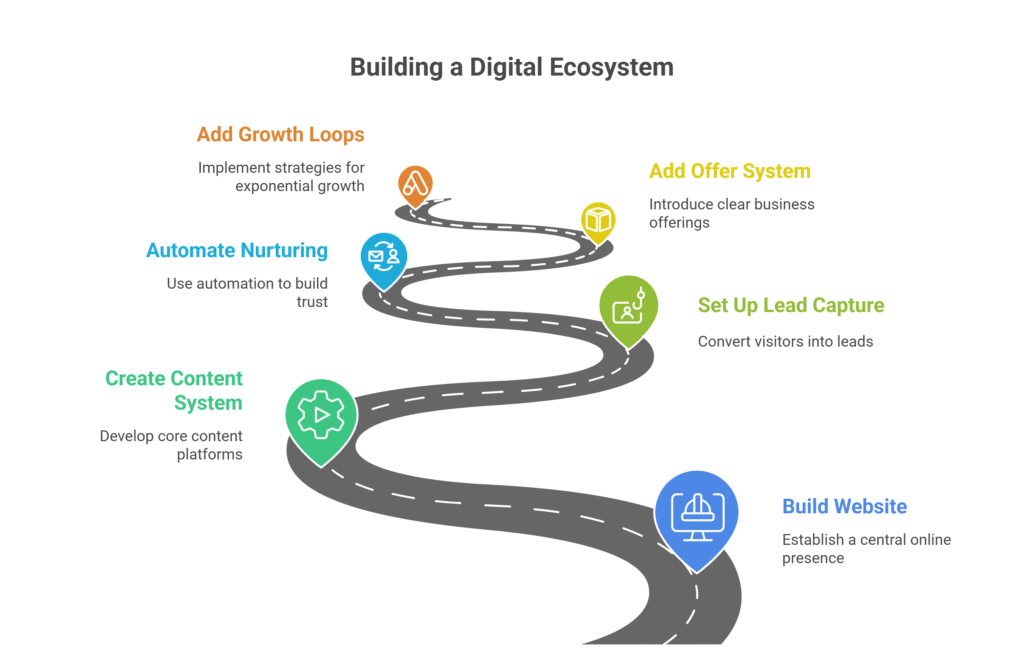  visual selection (4)
