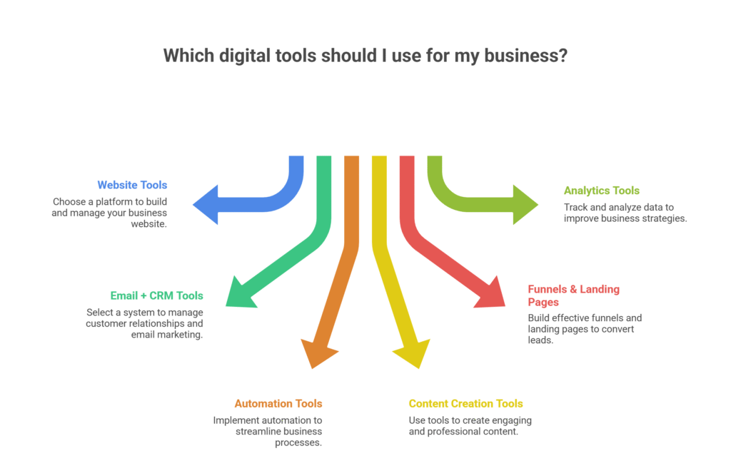  visual selection (5)